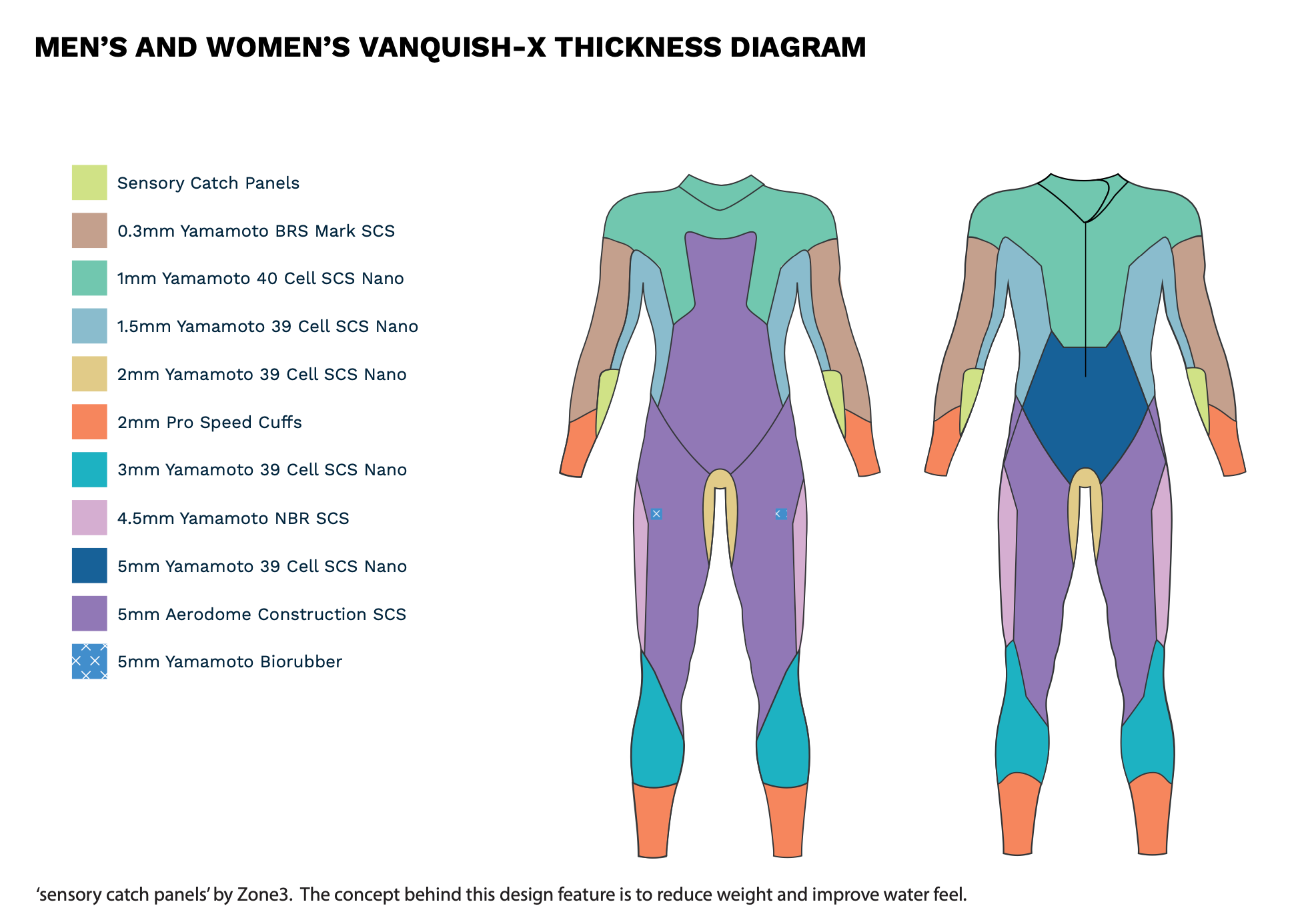 Neopreno Vanquish-X Limited Edition Mujer Ex Demo
